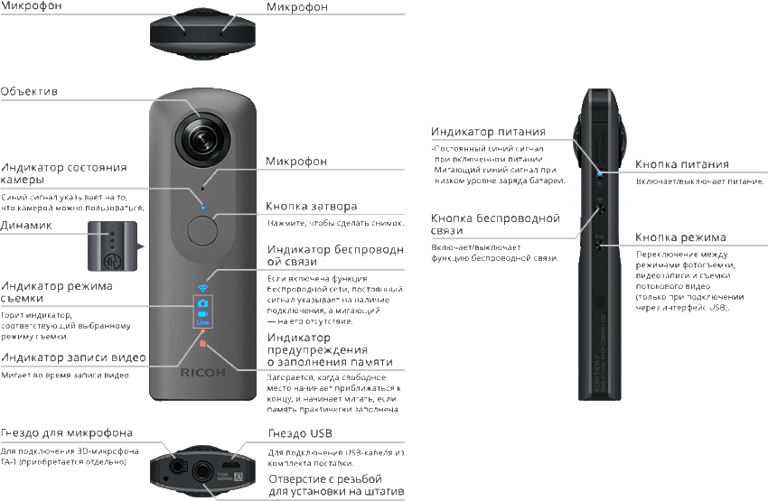 описание RICOH THETA V