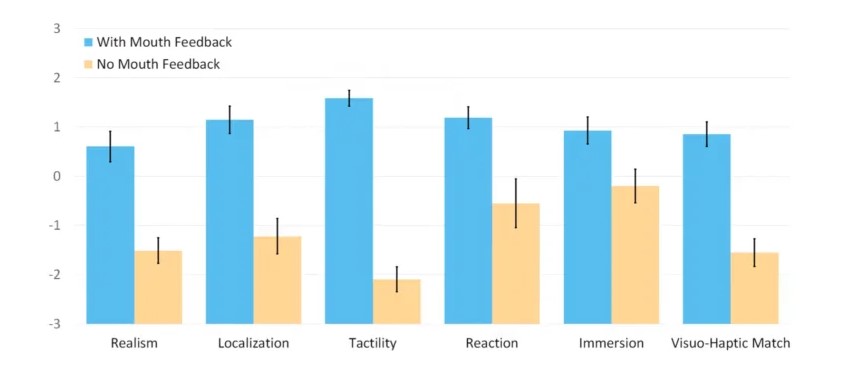 Mouth-Haptics-in-VR