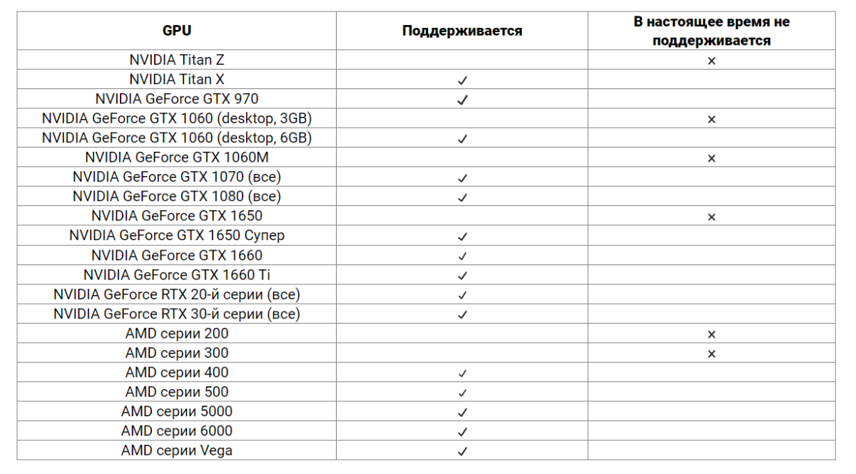 Видеокарты, совместимые с Oculus Link и Air Link