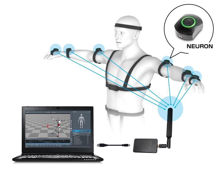 Система захвата движения Perception Neuron PRO