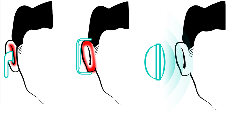 особенность положения открытых наушников VR Ears